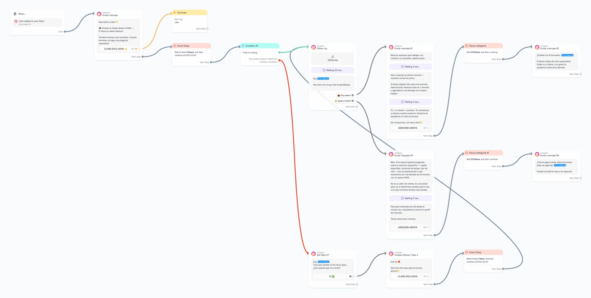 Diagrama de flujo del embudo Trigger Word Clase